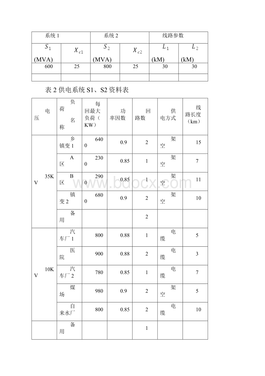 110KV降压变电站一次部分设计设计说明书.docx_第2页