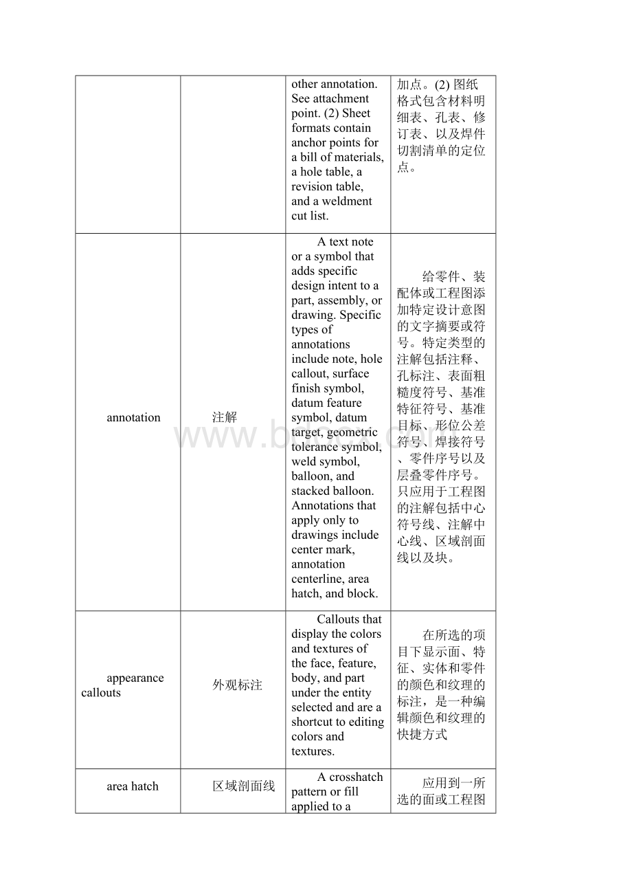 Solidworks术语中英文对照.docx_第2页