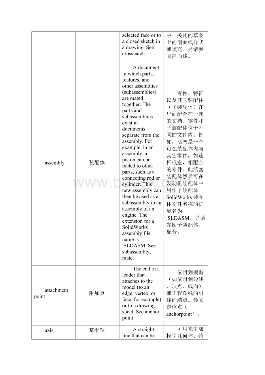 Solidworks术语中英文对照.docx_第3页