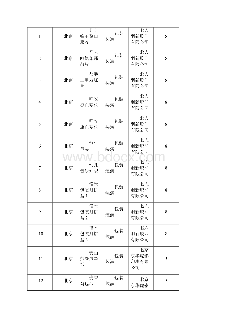 包装装潢产品印刷质量检测报告参考模板.docx_第3页