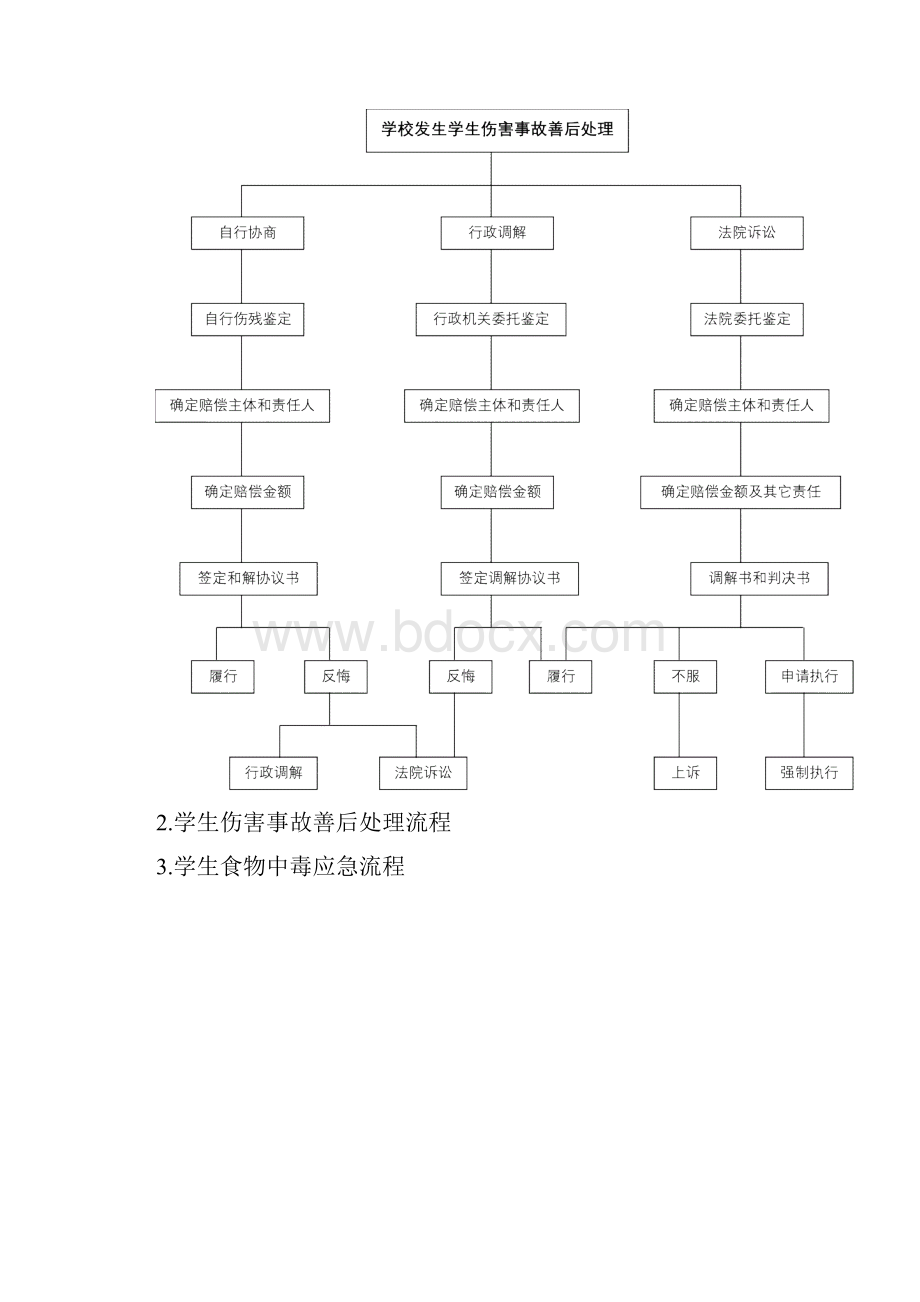 学校突发事件应急流程.docx_第2页