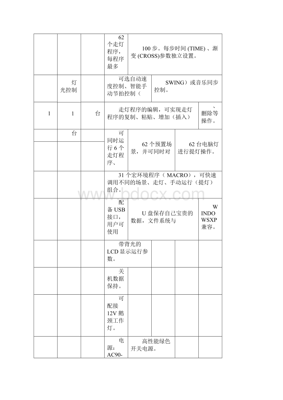 一技术参数.docx_第2页