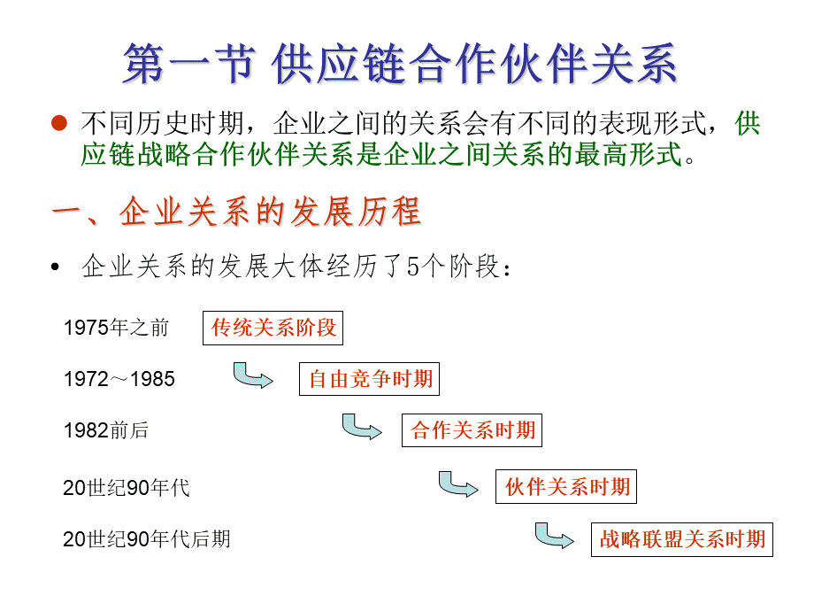 供应链合作伙伴.ppt_第2页