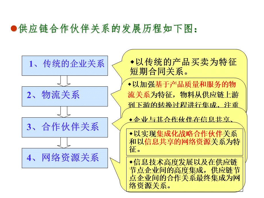 供应链合作伙伴.ppt_第3页