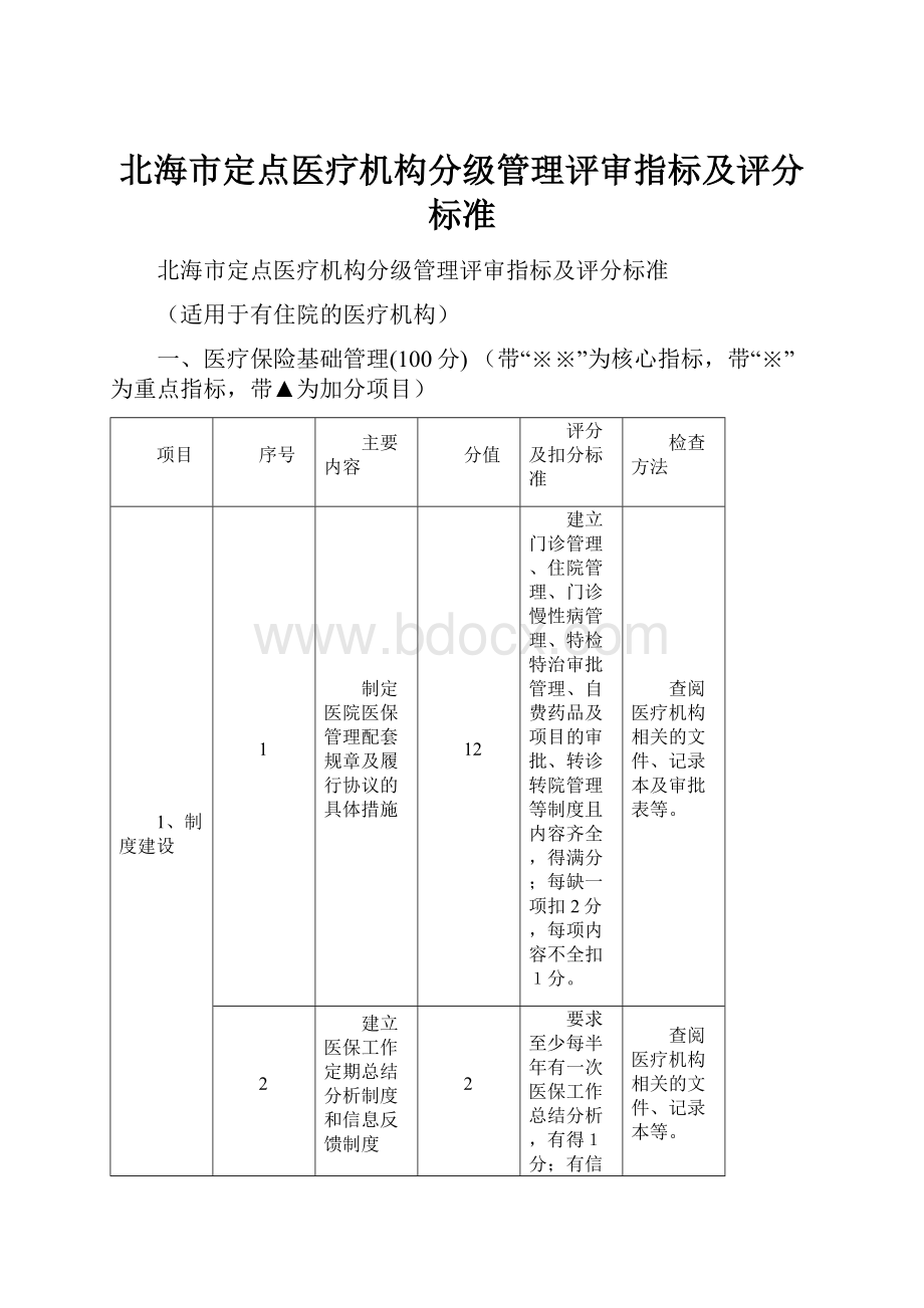 北海市定点医疗机构分级管理评审指标及评分标准.docx_第1页