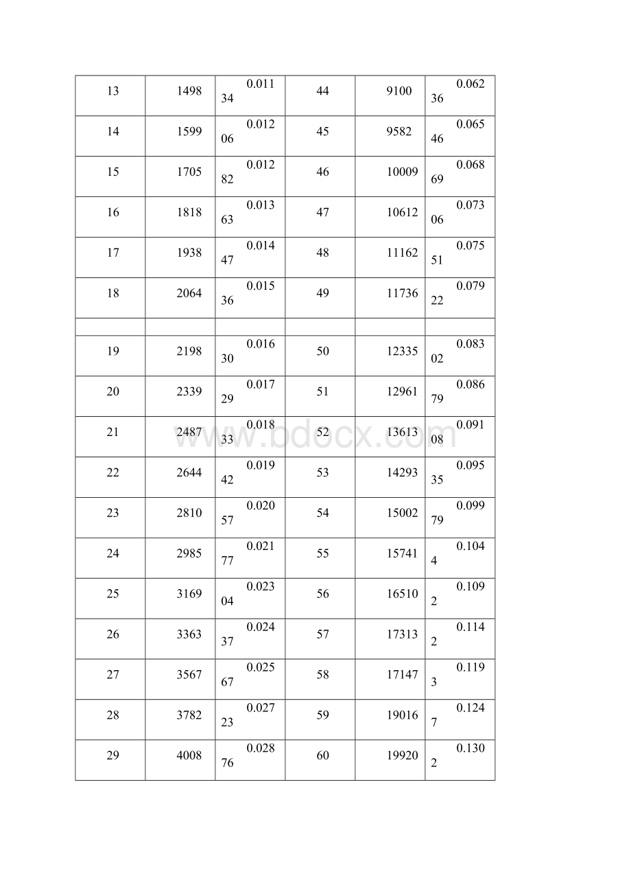 各种工况下水蒸汽密度表.docx_第2页