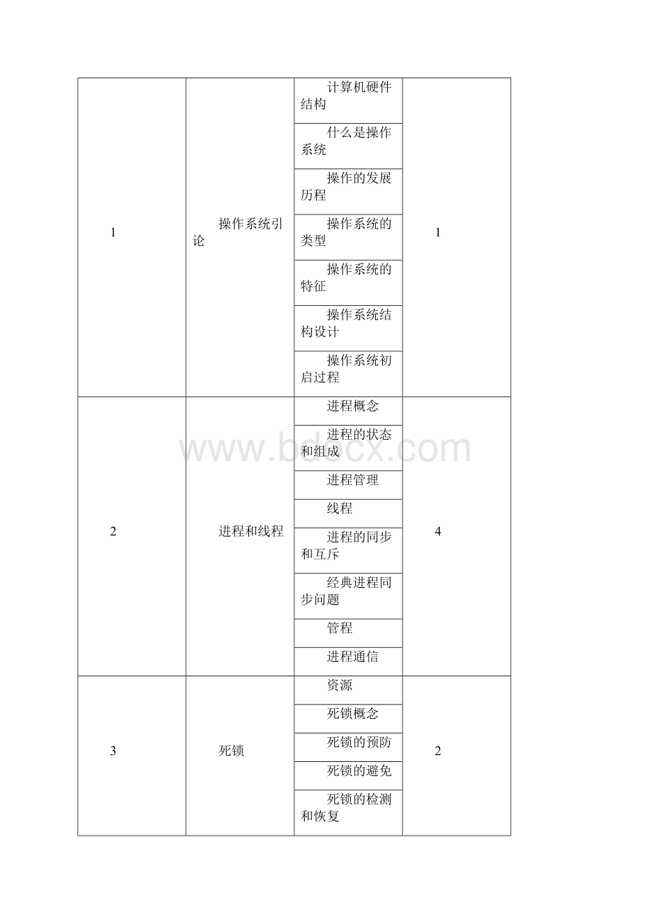 《操作系统》课程教案.docx_第3页