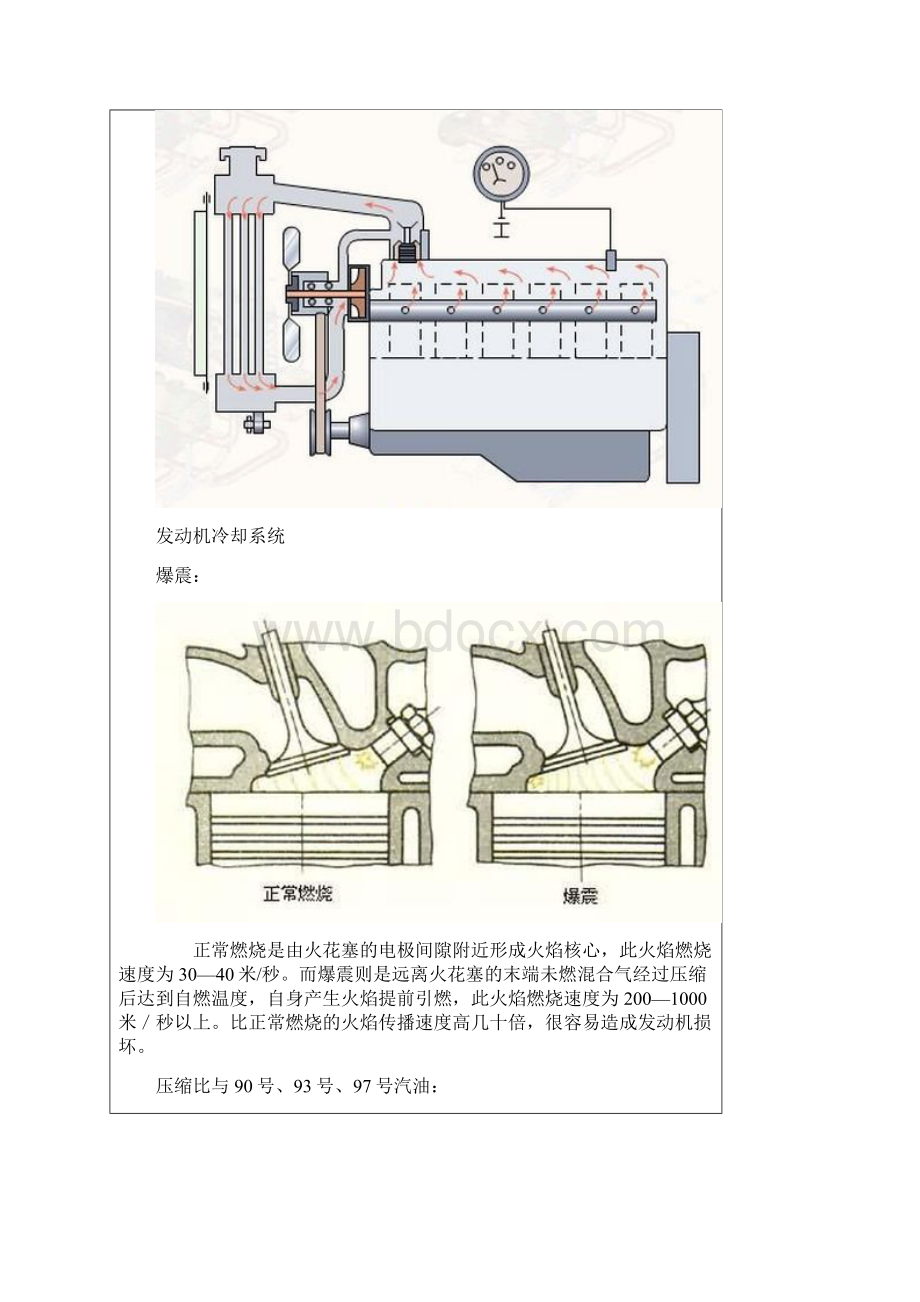 汽车发动机参数二.docx_第3页