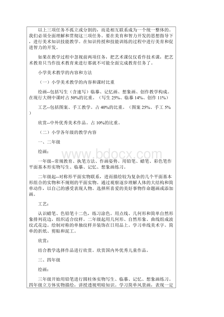 小学美术教材教法要点.docx_第3页