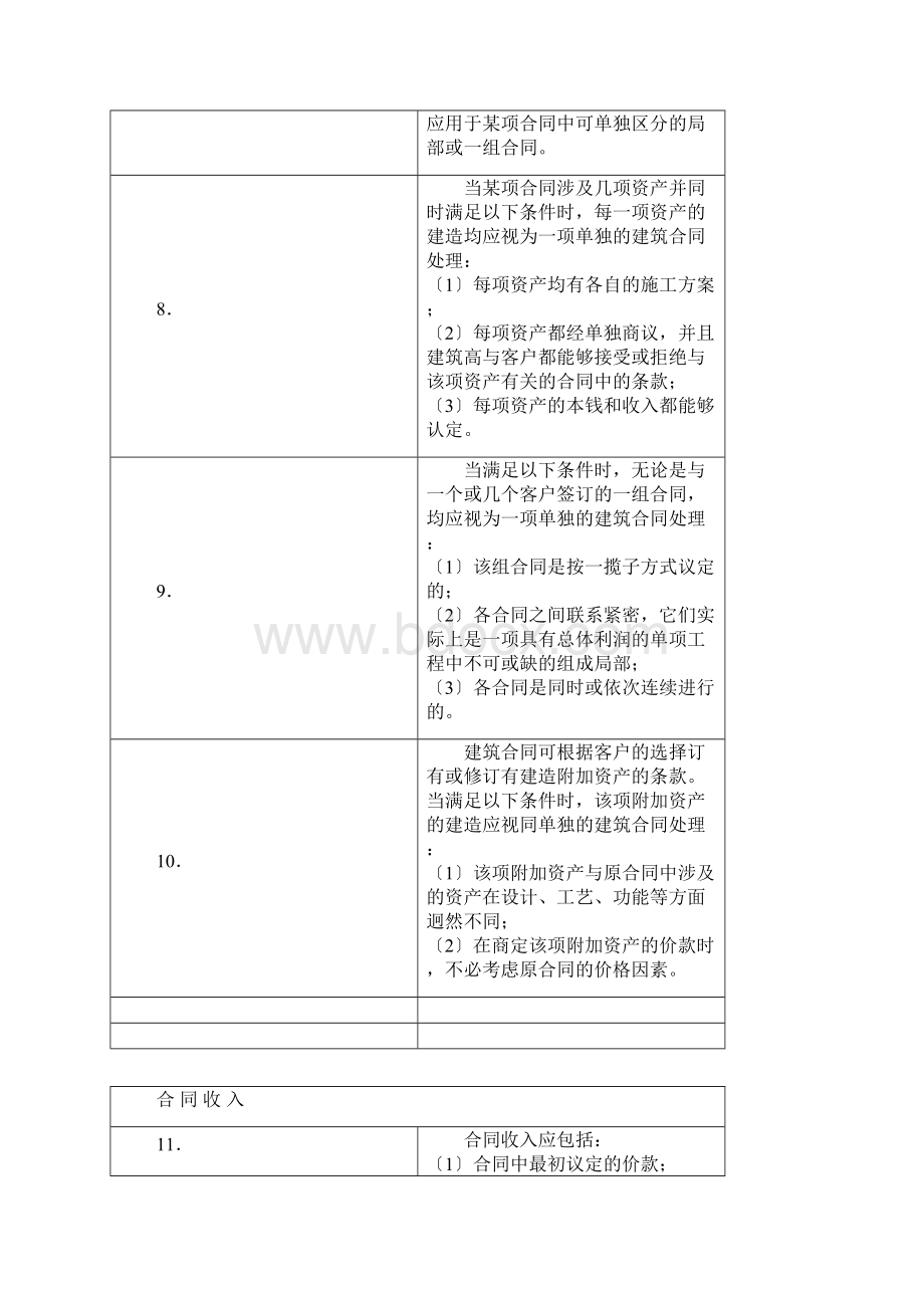 国际会计准则大全个.docx_第3页