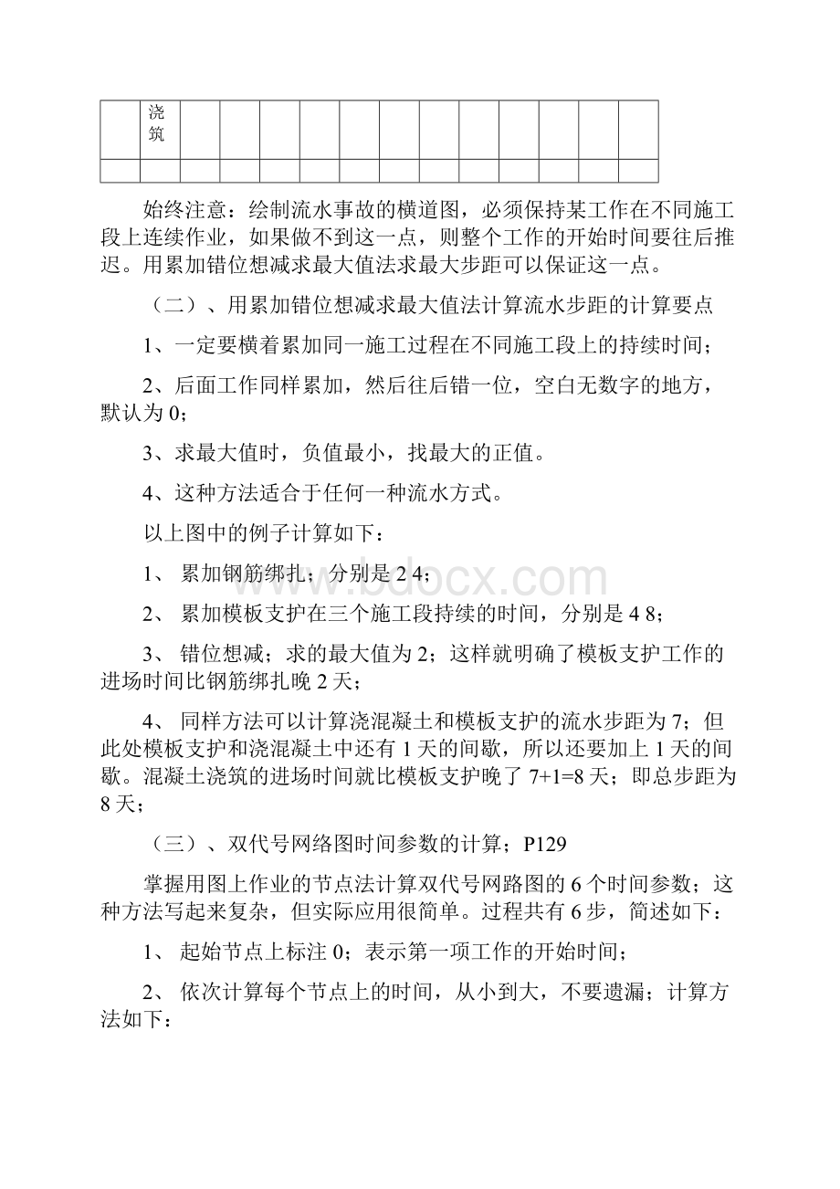 二级建造师《建筑工程管理与实务》案例要点.docx_第2页