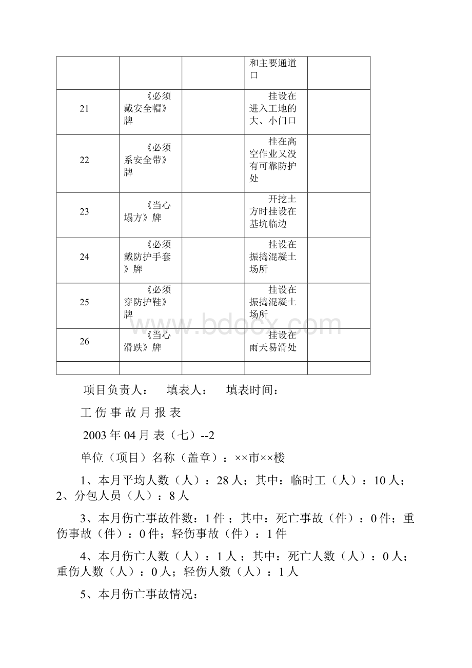 安全员用得着安全资料全套表格.docx_第3页