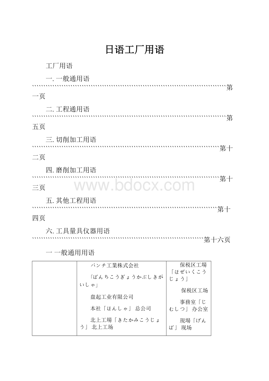 日语工厂用语.docx_第1页