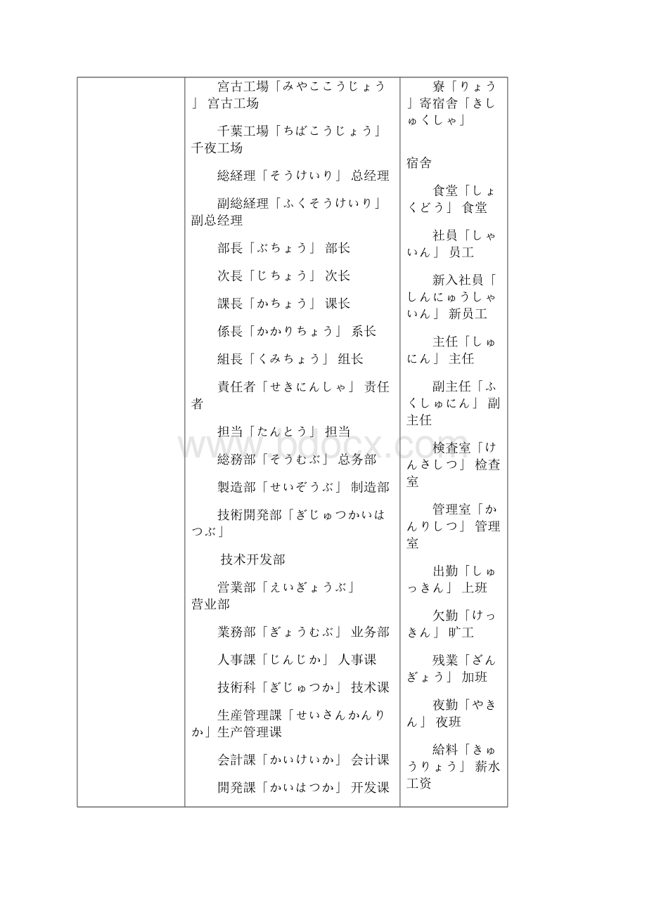 日语工厂用语.docx_第2页