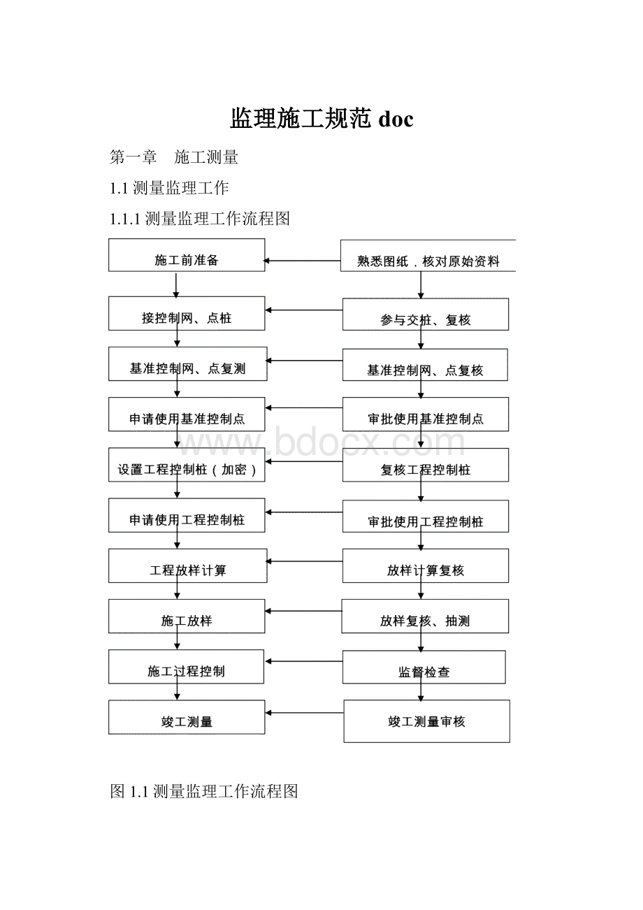 监理施工规范doc.docx