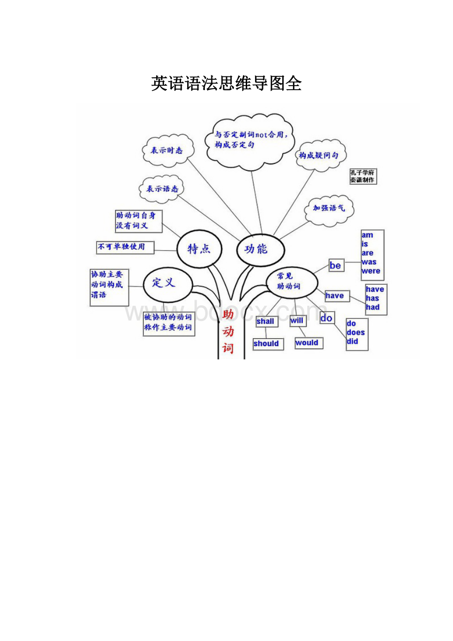 英语语法思维导图全.docx_第1页