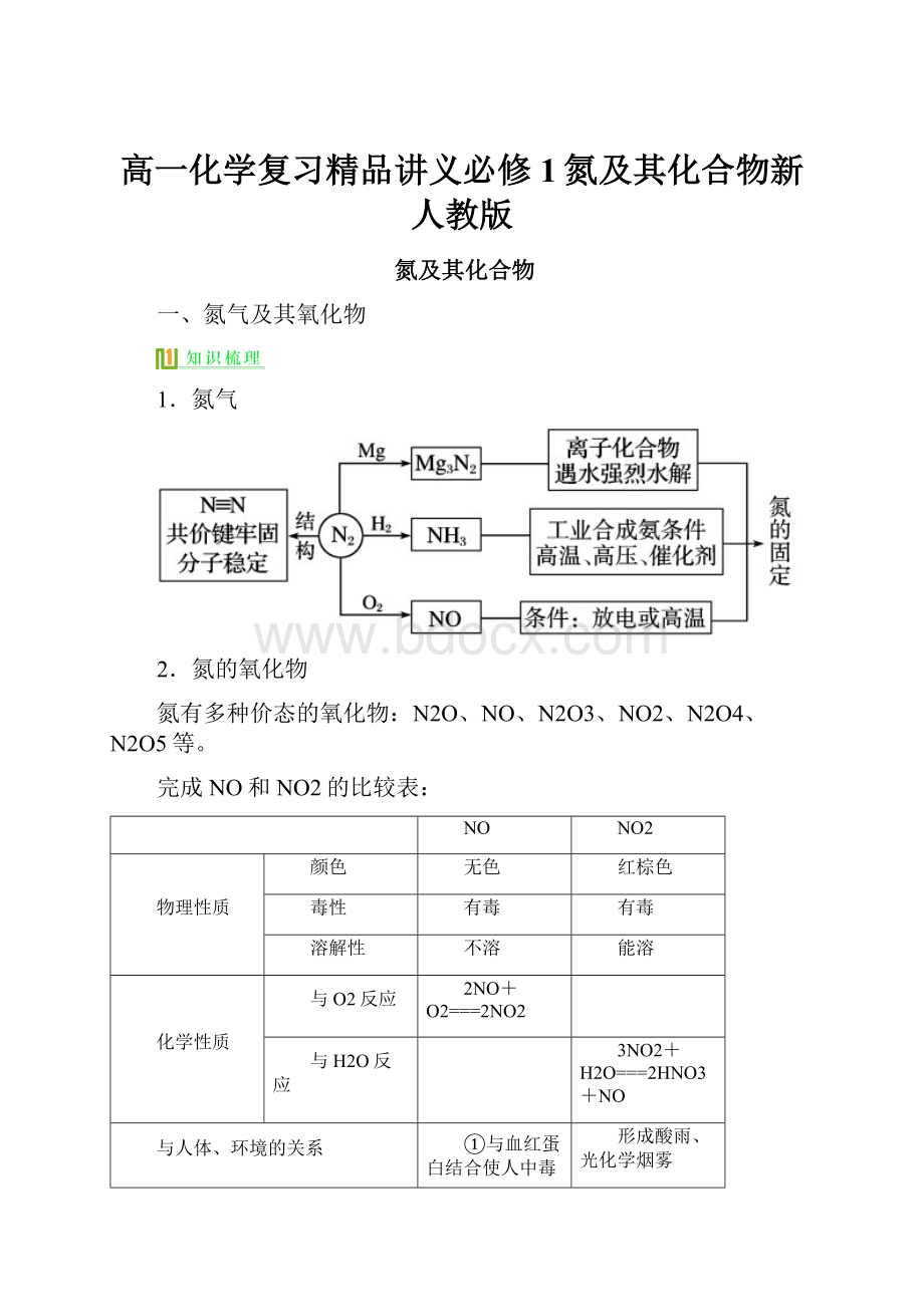 高一化学复习精品讲义必修1氮及其化合物新人教版.docx