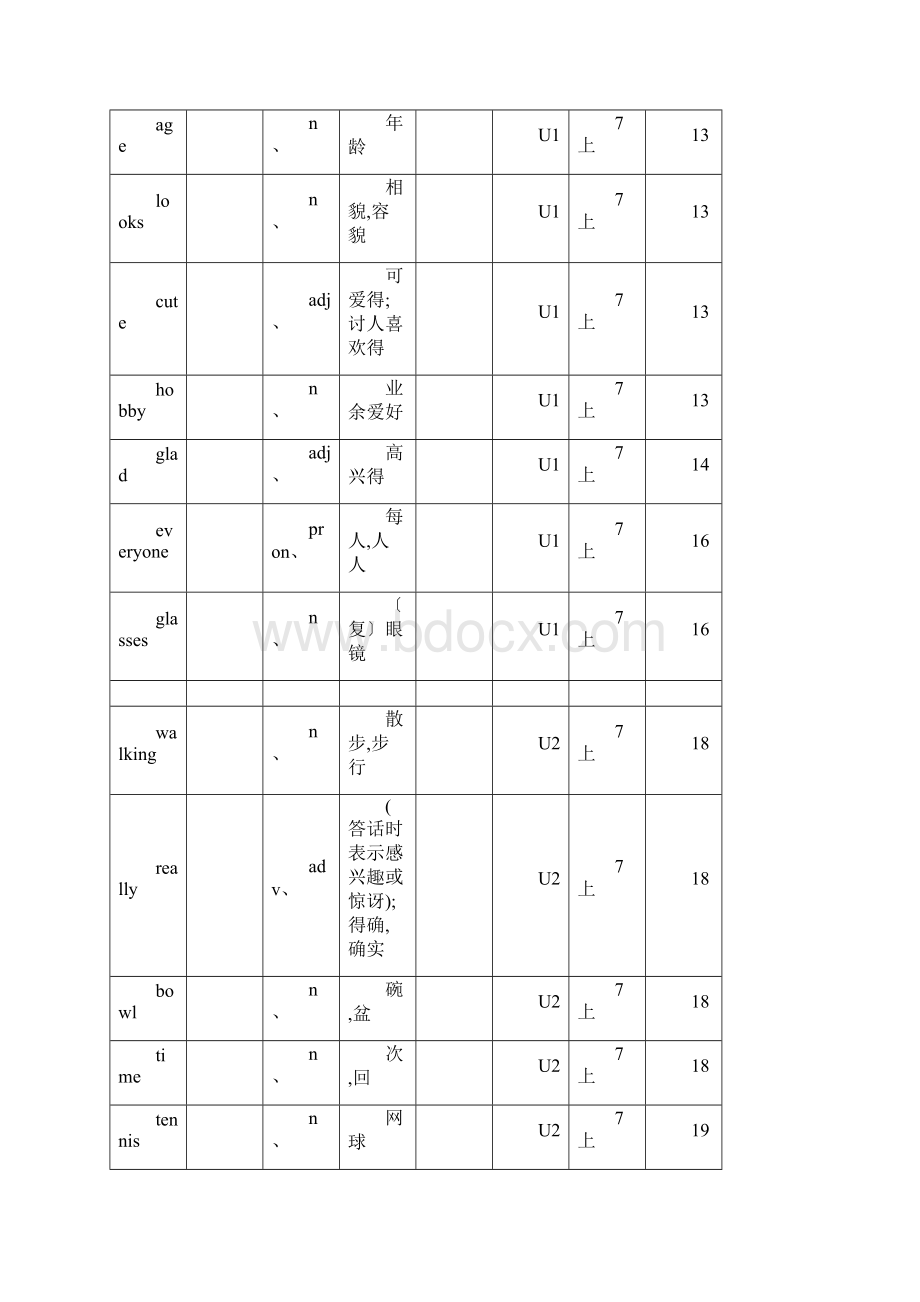 译林版牛津英语7A单词表格背记表.docx_第2页