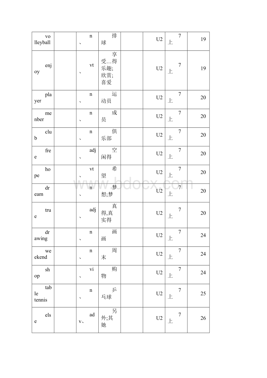 译林版牛津英语7A单词表格背记表.docx_第3页