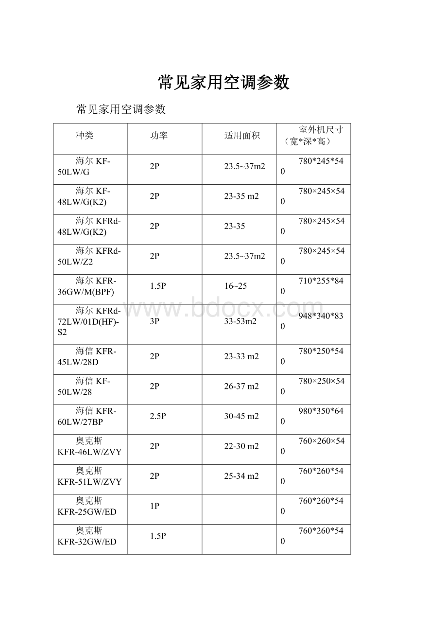 常见家用空调参数.docx