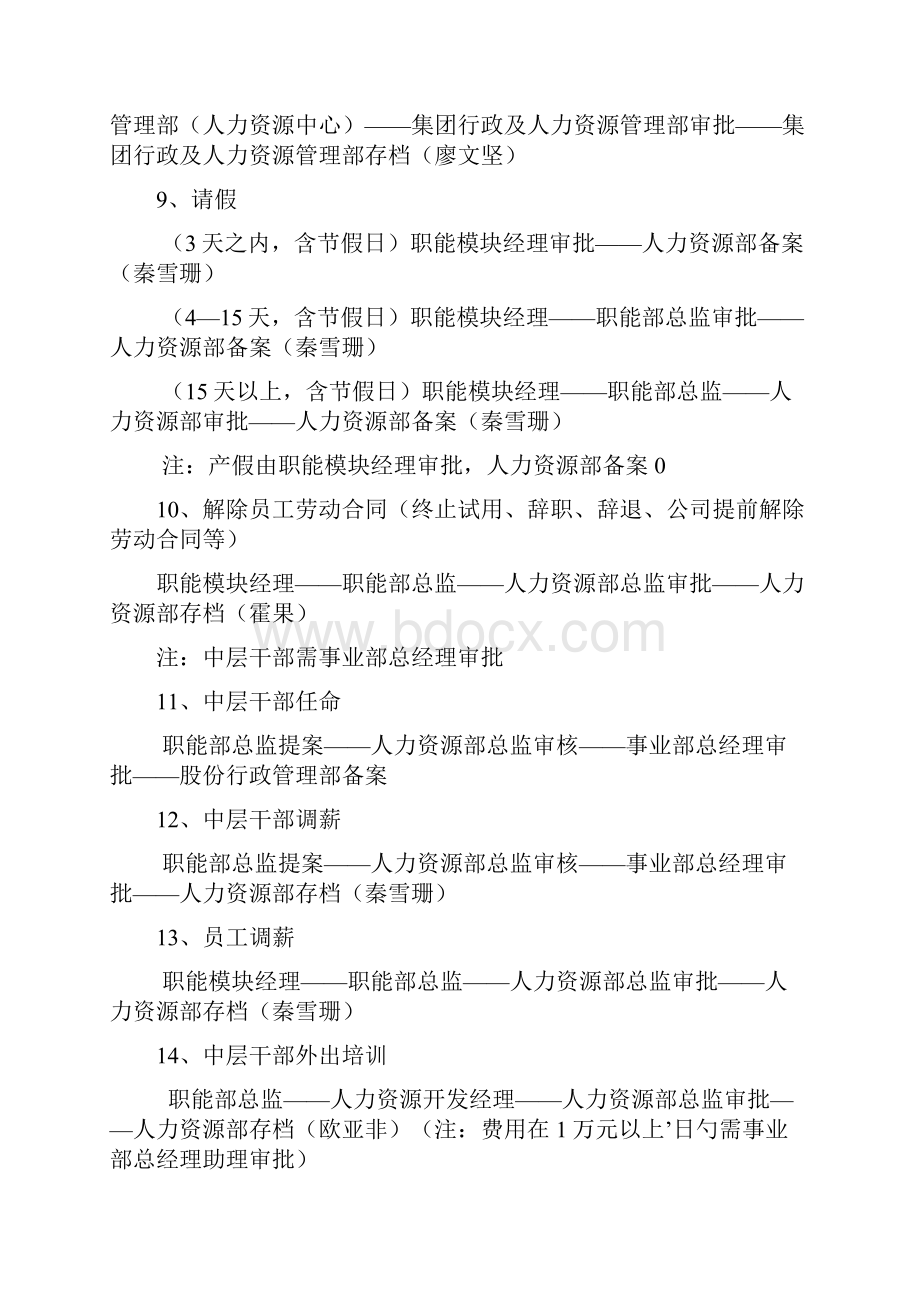 人力资源工作流程指引附表.docx_第3页