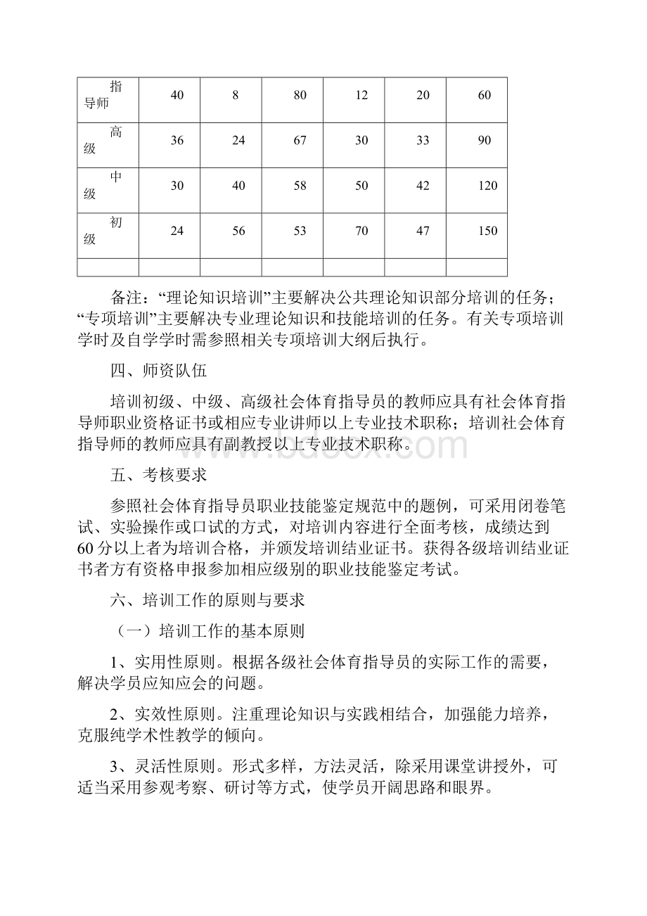 社会体育指导员职业技能培训大纲doc.docx_第2页