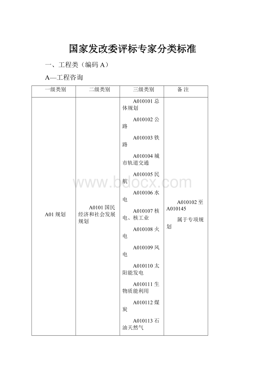 国家发改委评标专家分类标准.docx