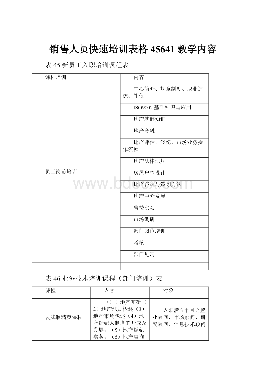 销售人员快速培训表格45641教学内容.docx_第1页