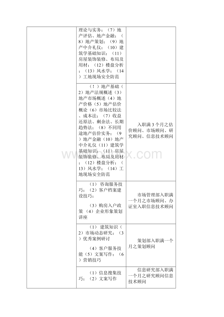 销售人员快速培训表格45641教学内容.docx_第2页