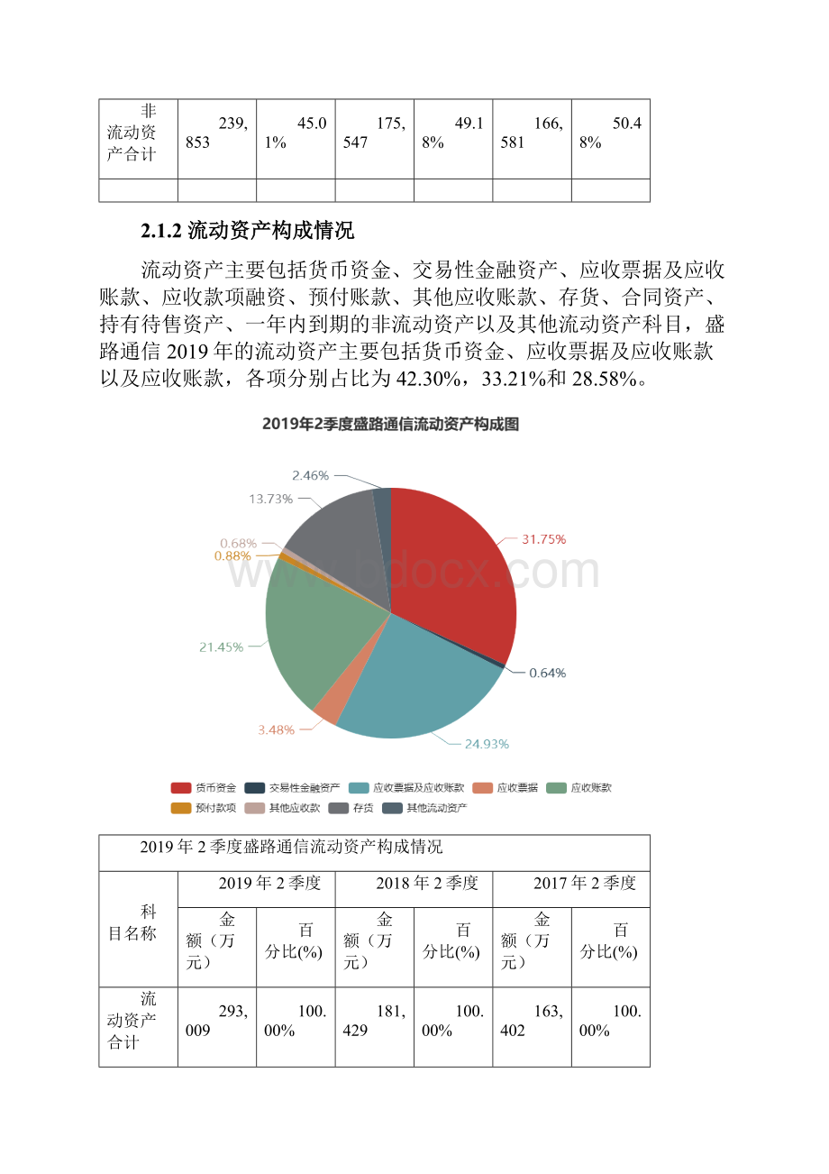 盛路通信0024462季度财务分析报告原点参数.docx_第3页