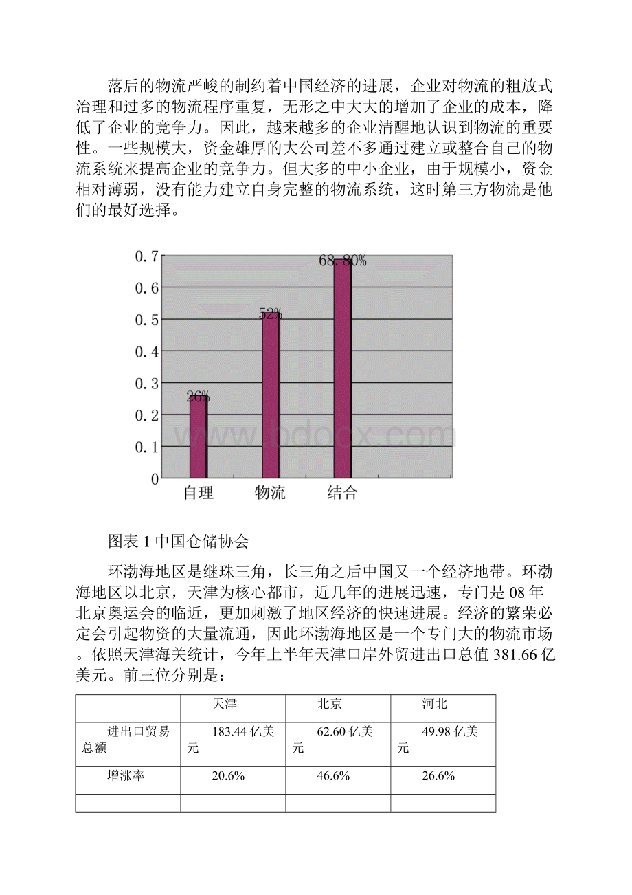 物流企业计划书.docx_第3页