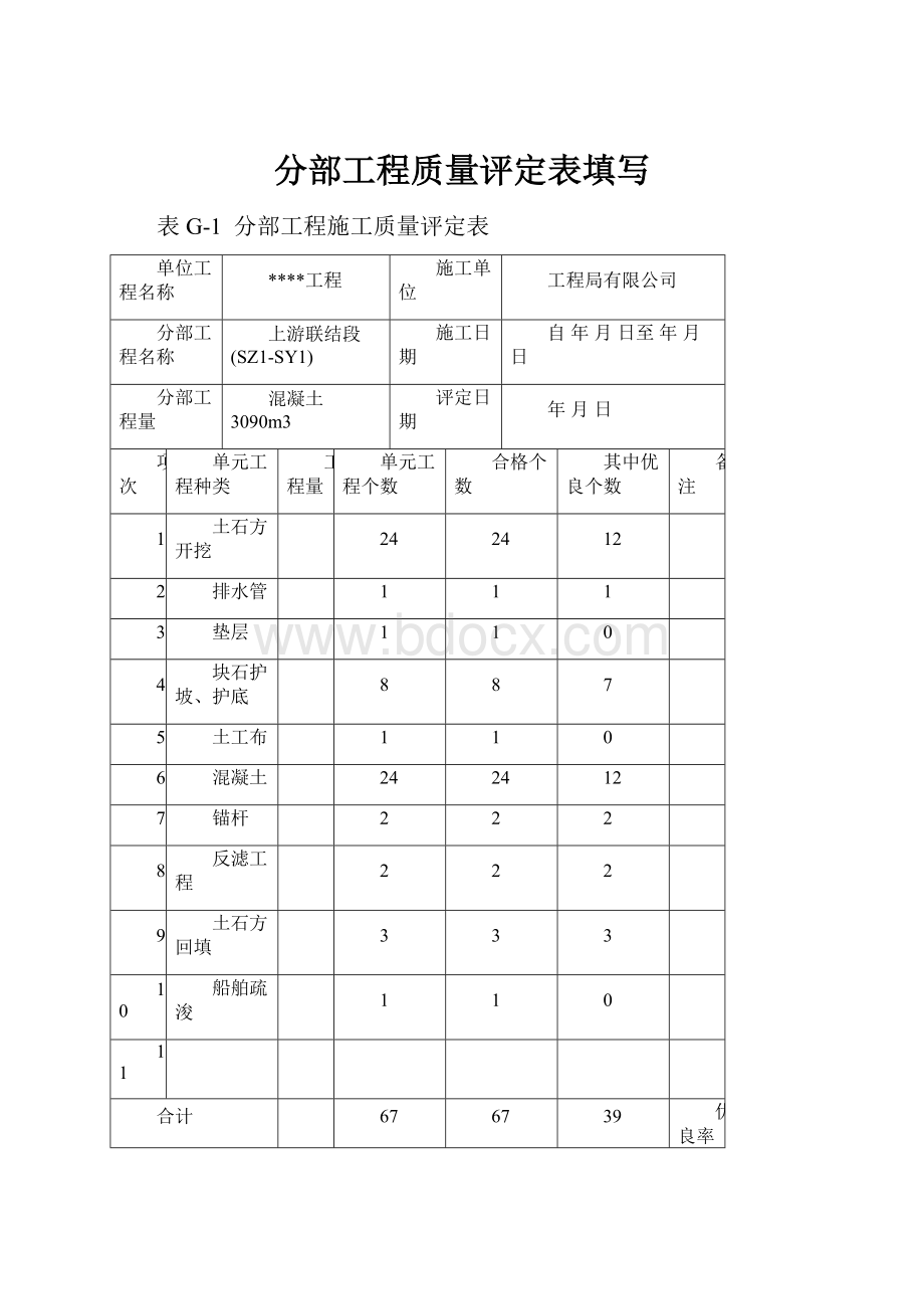 分部工程质量评定表填写.docx