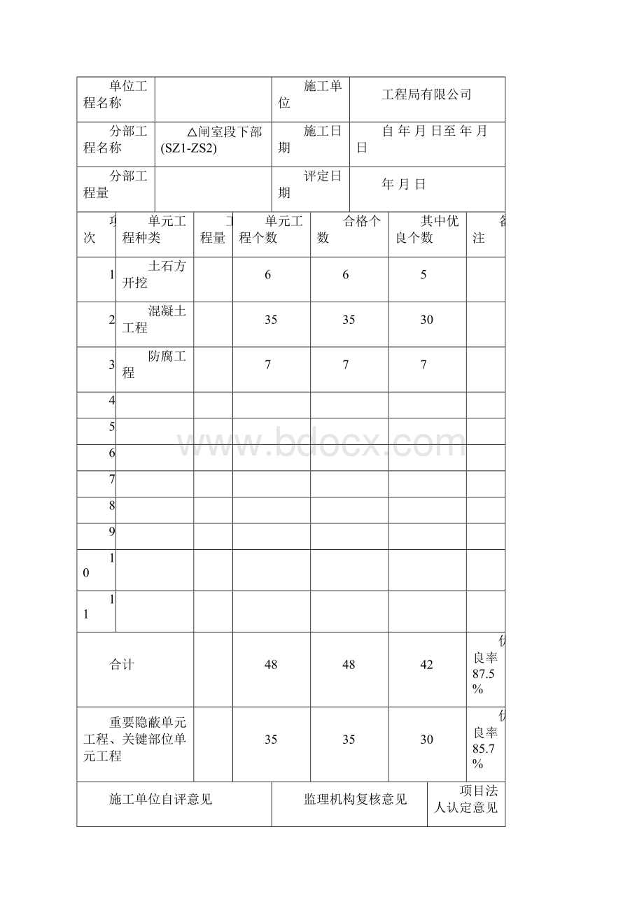 分部工程质量评定表填写.docx_第3页