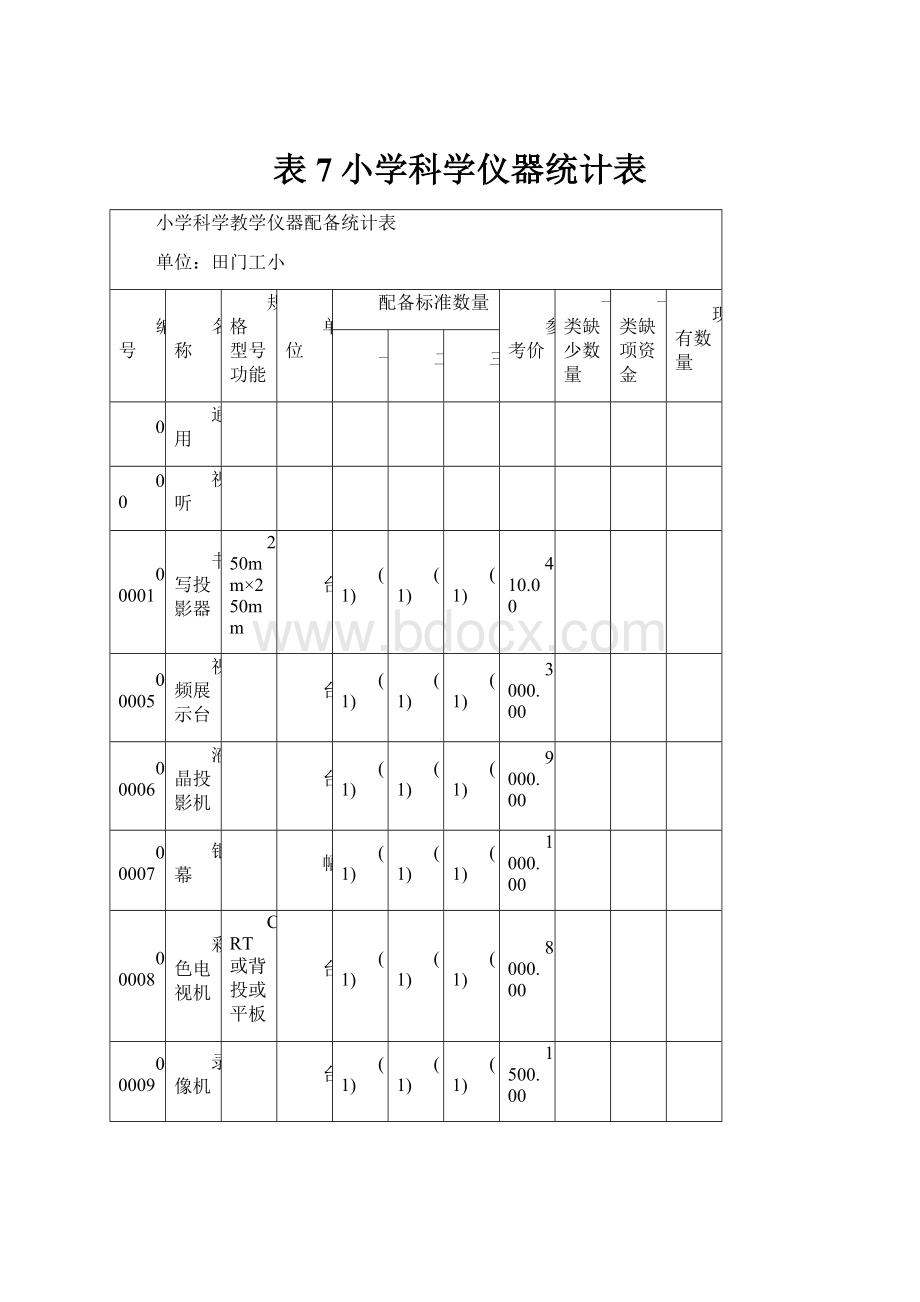 表7小学科学仪器统计表.docx