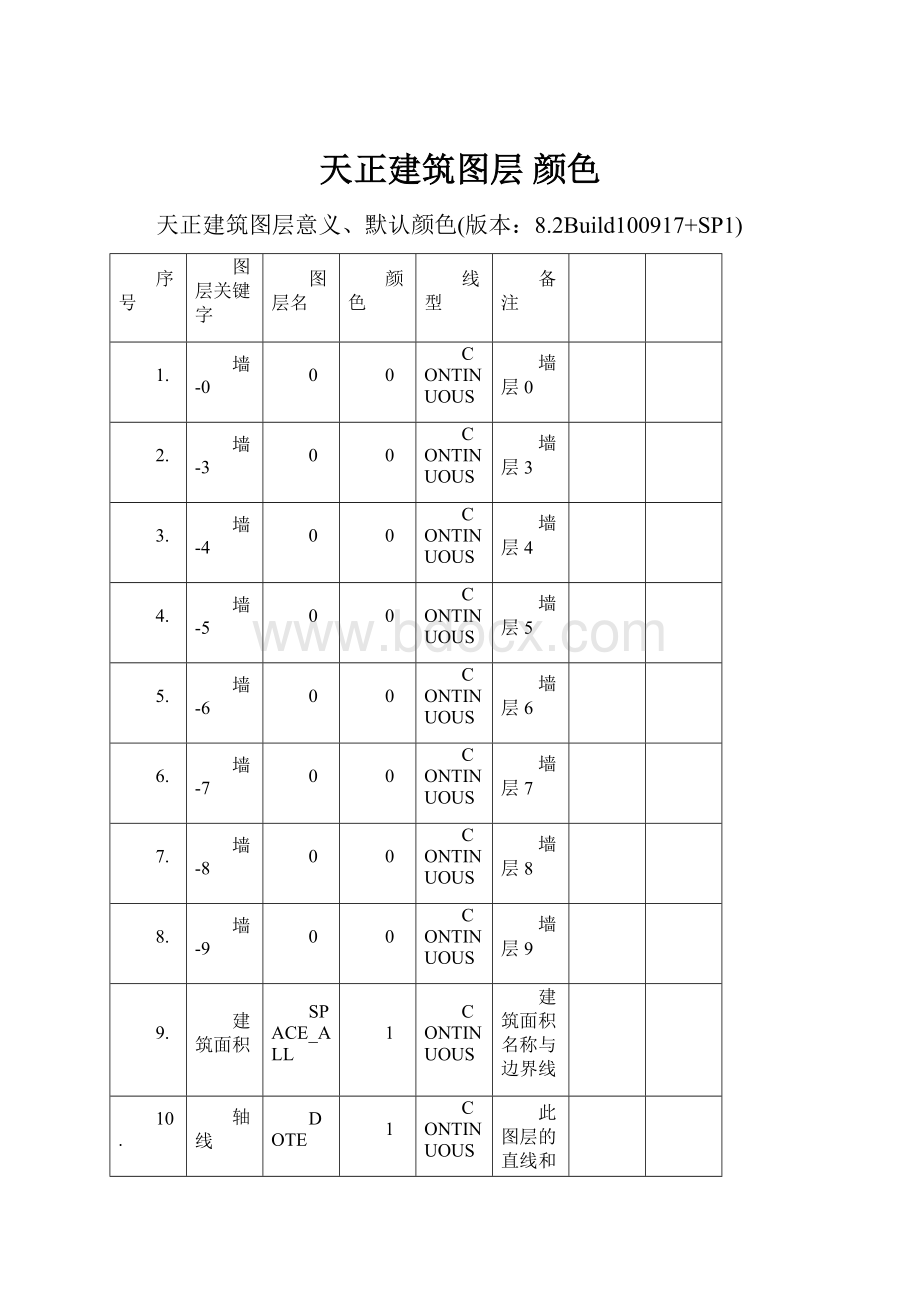 天正建筑图层 颜色.docx_第1页