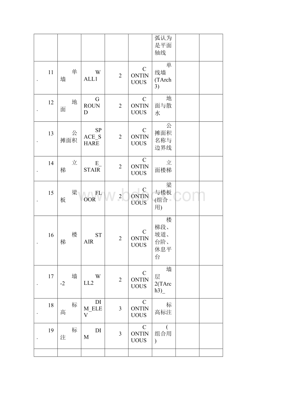 天正建筑图层 颜色.docx_第2页