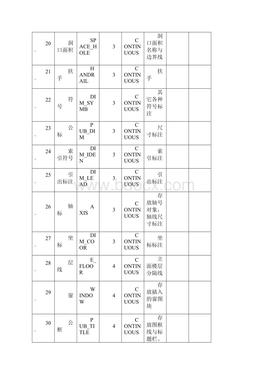 天正建筑图层 颜色.docx_第3页