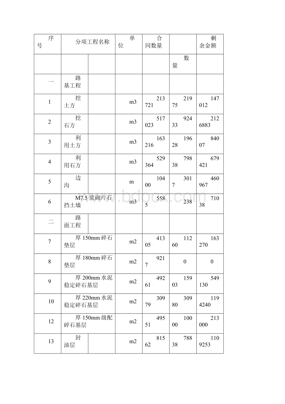 倒排工期施工计划.docx_第3页