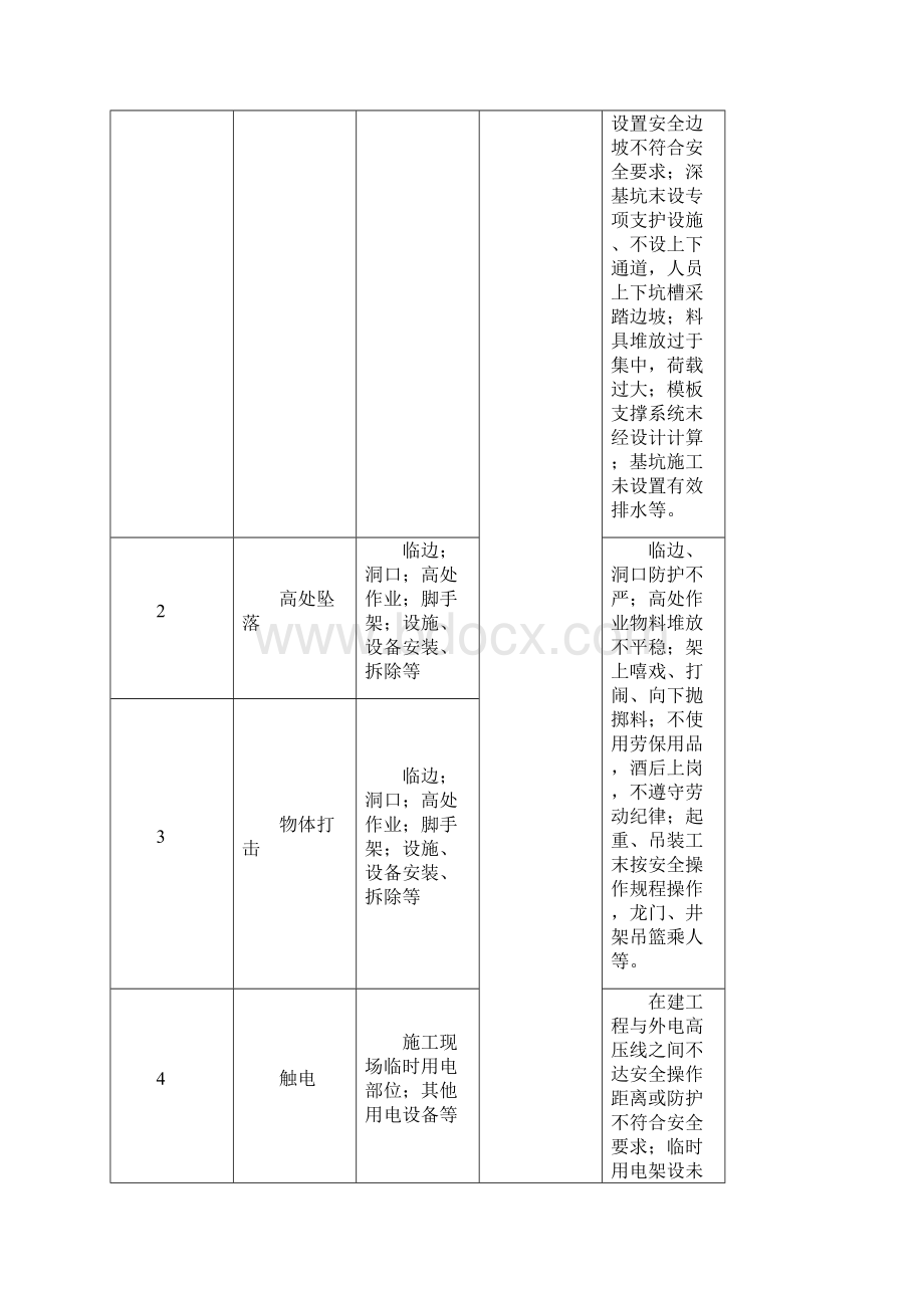 现场处置方案.docx_第2页