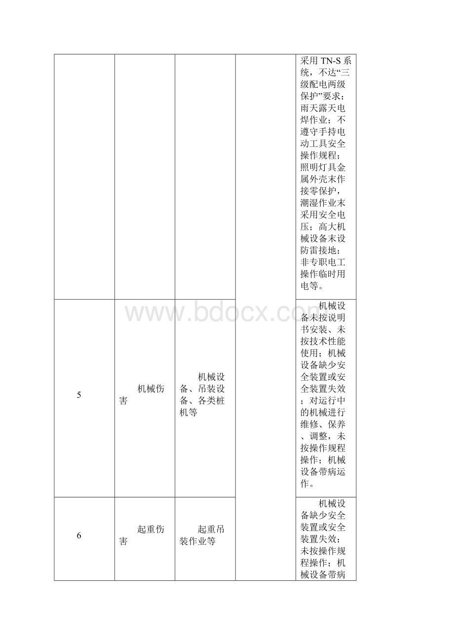 现场处置方案.docx_第3页