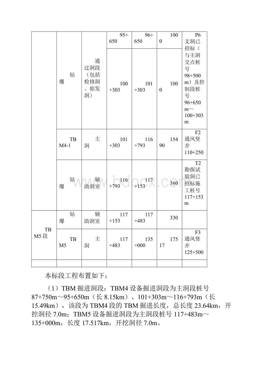 TBM组装安全专项方案.docx_第3页