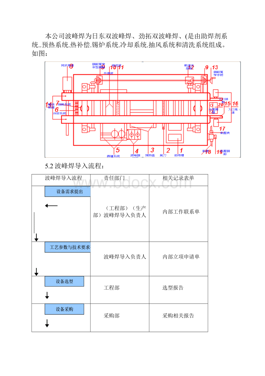 波峰焊理规范.docx_第2页