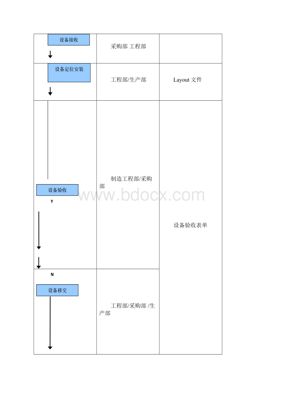 波峰焊理规范.docx_第3页