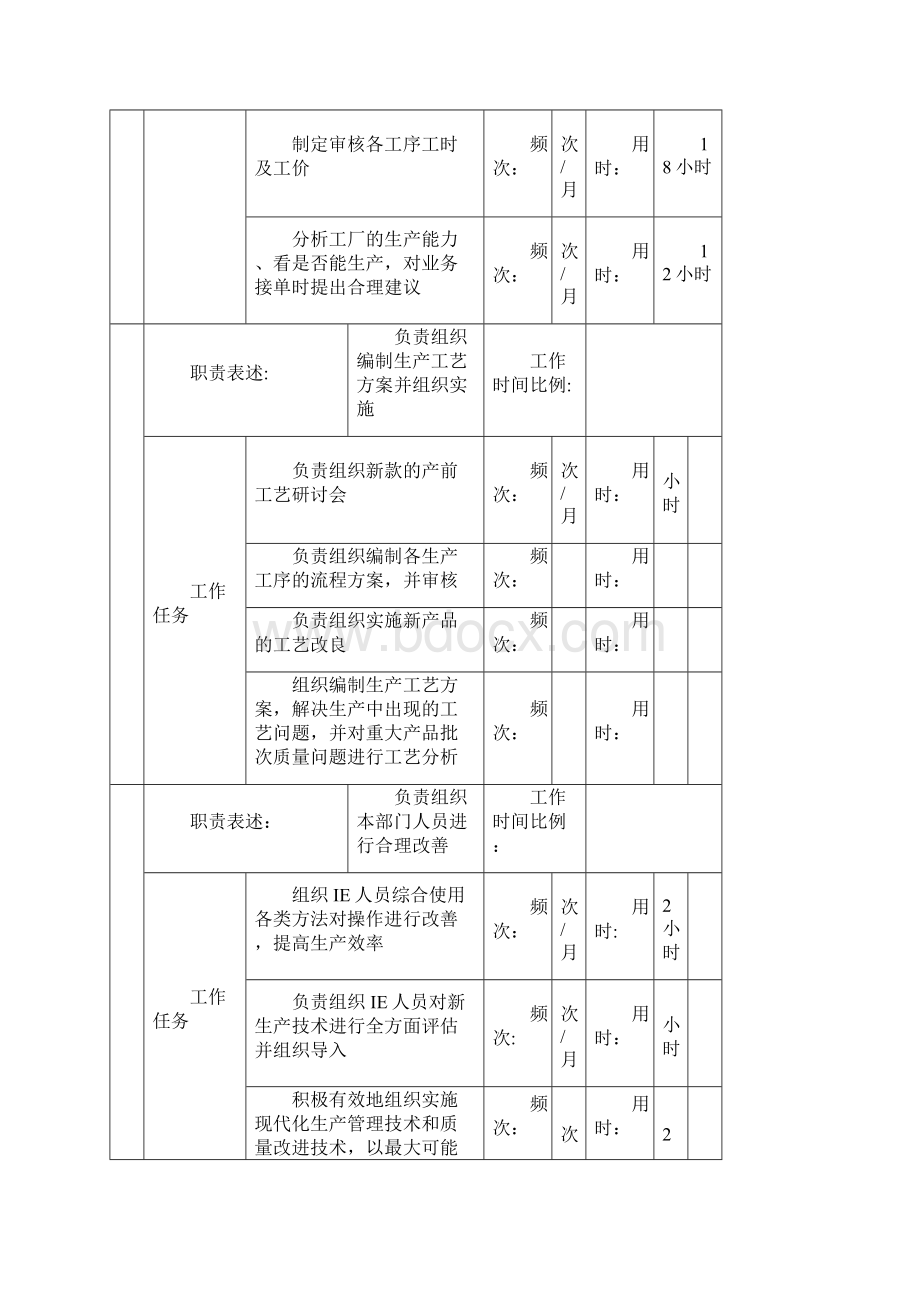 IE部岗位职责.docx_第2页