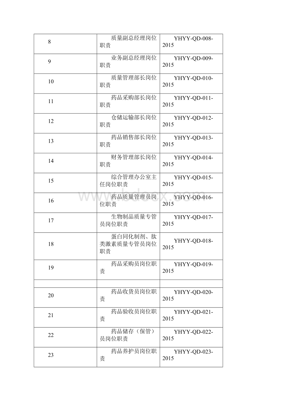 新版GSP岗位职责.docx_第2页