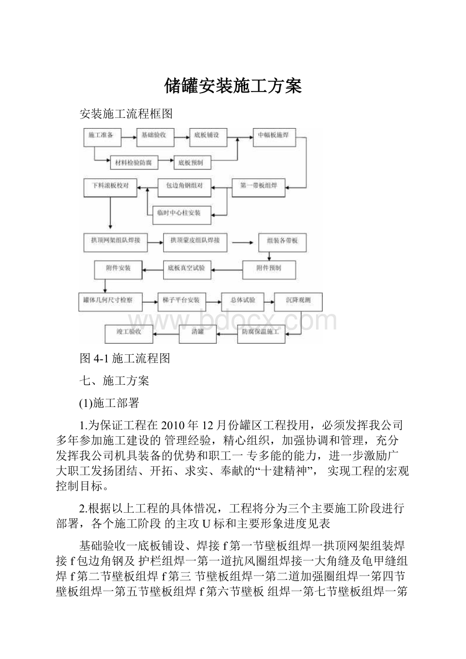 储罐安装施工方案.docx