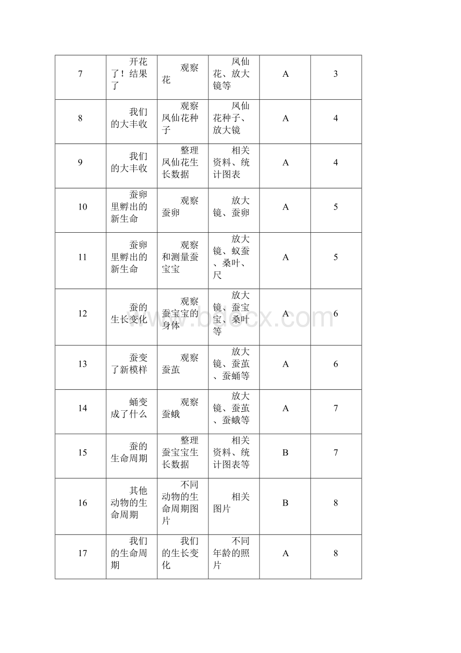 小学科学实验计划3456年级.docx_第2页