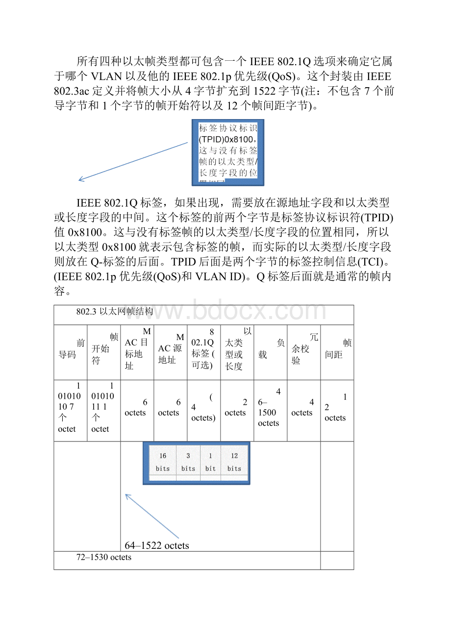 以太网协议详情报文格式.docx_第3页