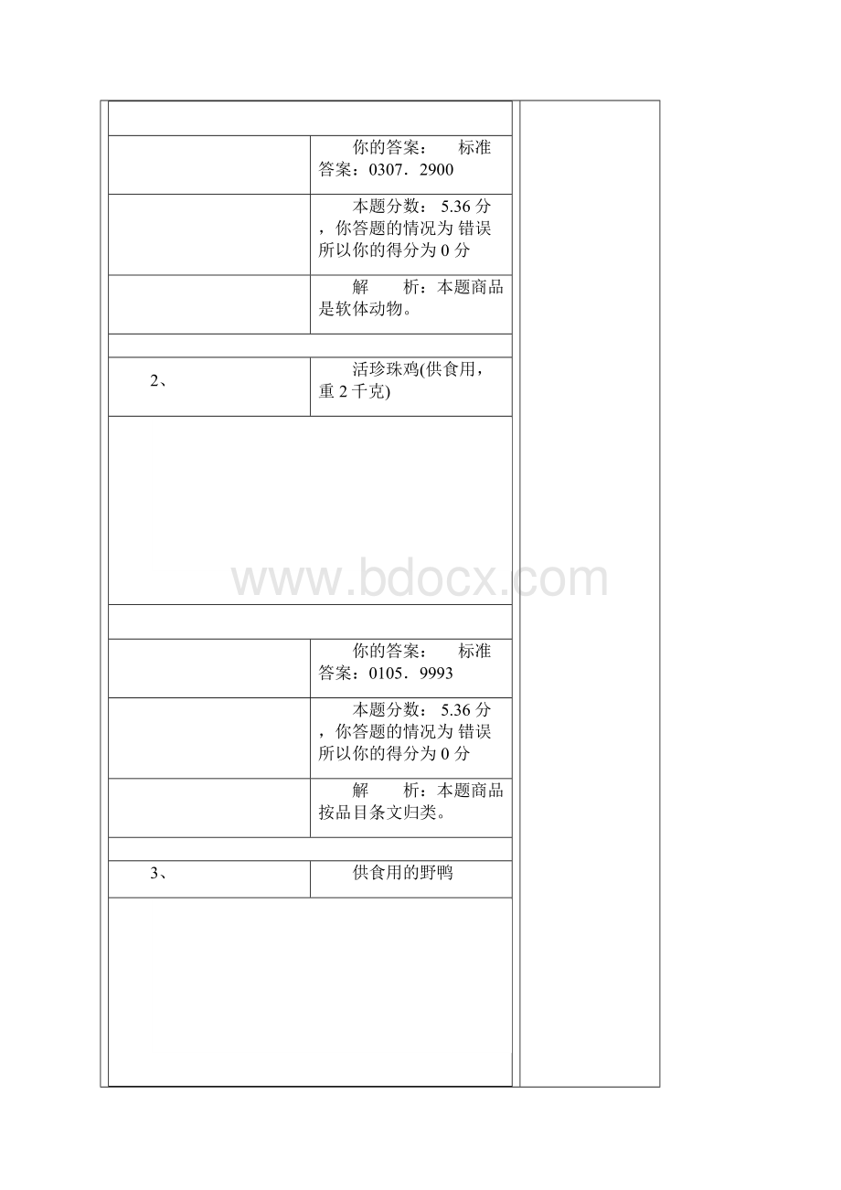 报关员考试精讲班第48讲作业卷.docx_第2页