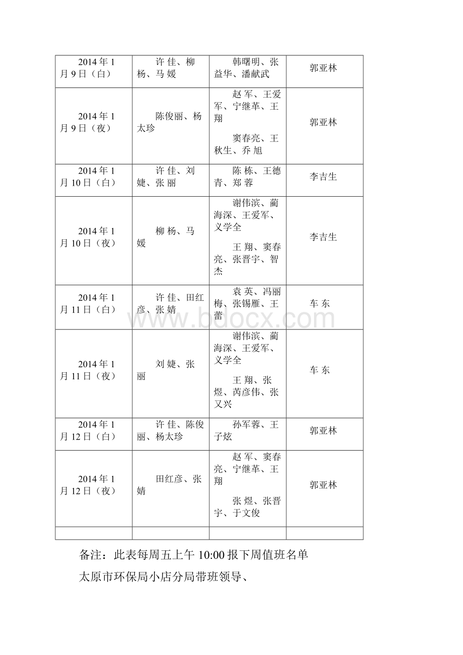 太原市环保局小店分局带班领导12369值班人员机动工作队.docx_第2页